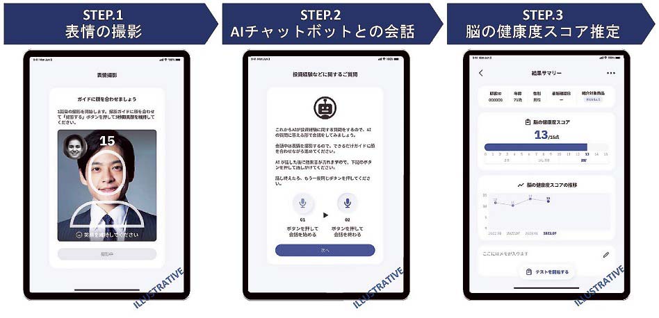 金融商品適合性チェック支援の流れ