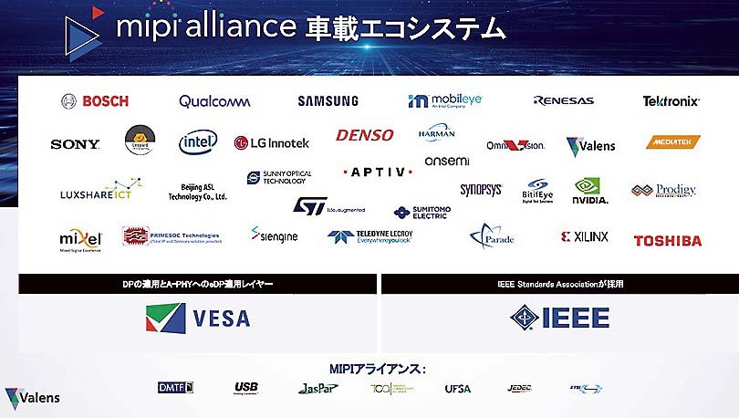 アライアンスの広がりを示すバレンズの資料から