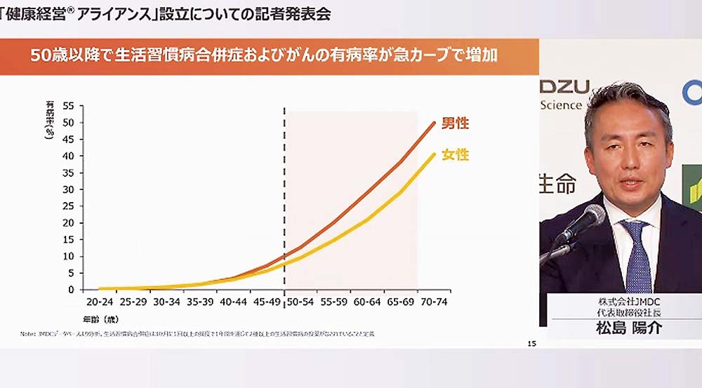 データを説明する松島社長