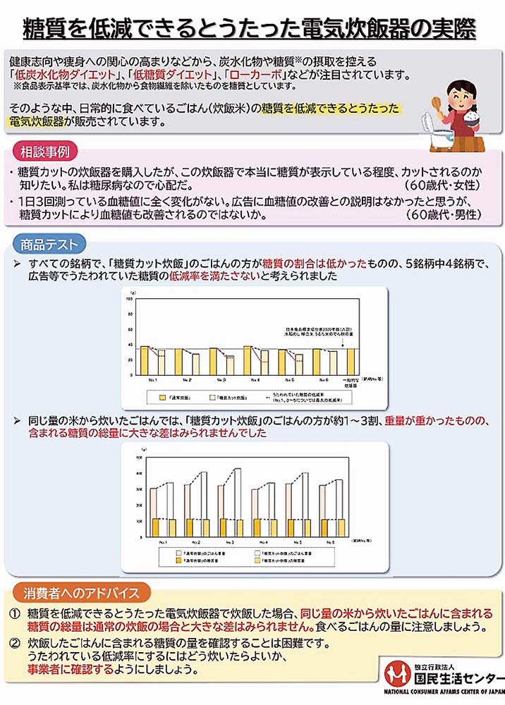 糖質カット炊飯器に対する国民生活センターの啓発資料