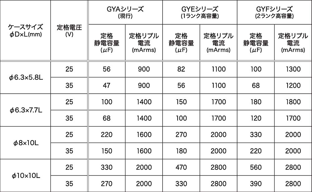 自動車用電子部品技術特集】自動車用アルミ電解コンデンサーの最新技術動向 ニチコン 電波新聞デジタル