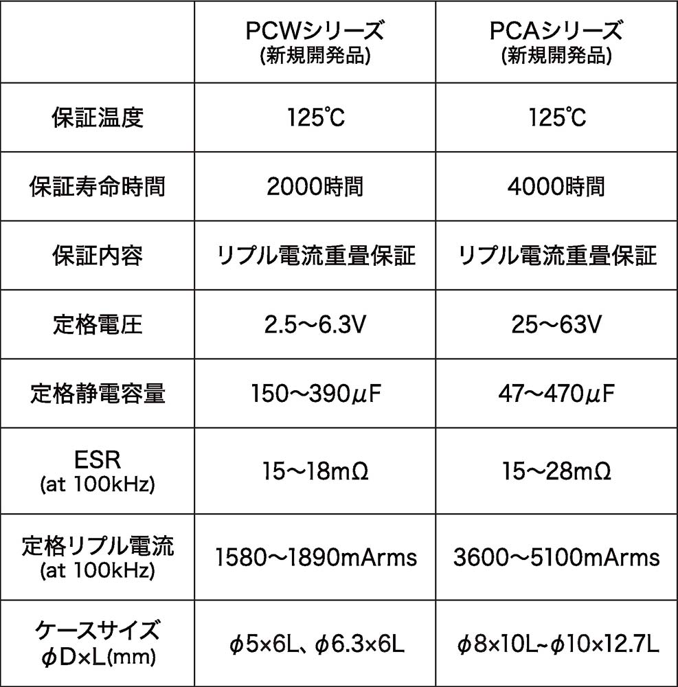 安い超特価 送料無料//高機能デバイス用耐熱性高分子材料の最新技術