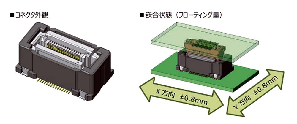 コネクター外観（左）と篏合状態