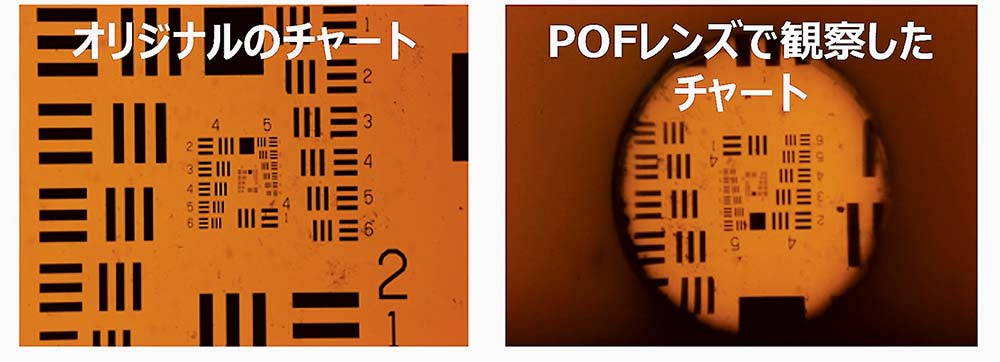 オリジナルチャート（左）と同チャートをGI型POFレンズを通して観察した画像