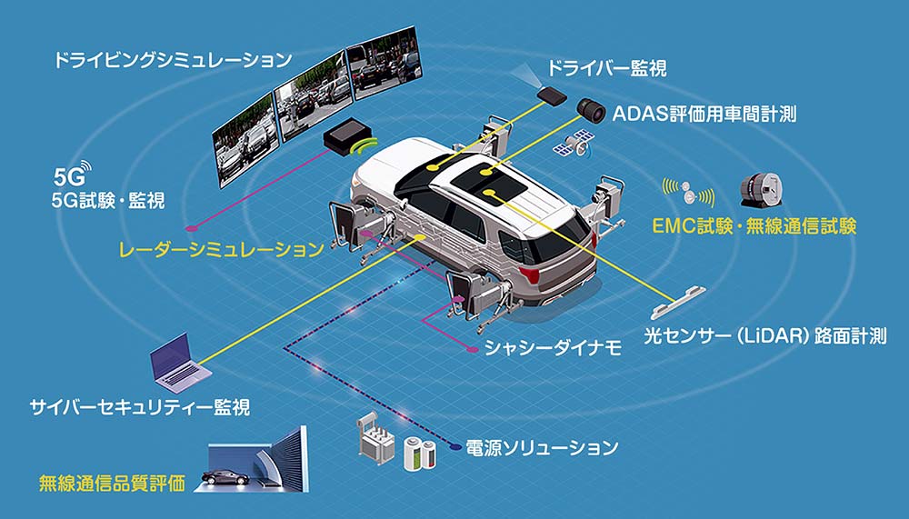 図6 ドライビング＆モーションテストシステム（DMTS）のイメージ