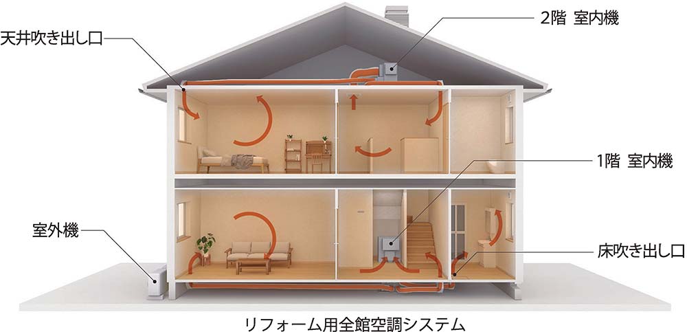 パナソニック ホームズが「リフォーム用全館空調」を発売 既築住宅向け 快適・省エネ両立 | 電波新聞デジタル