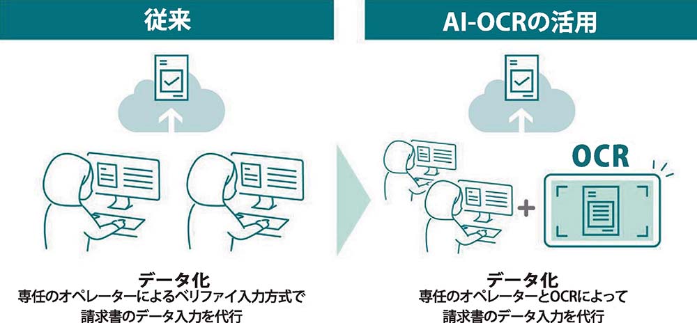 トキウムは、オペレーターの入力をAI－OCRが補助するシステムを構築した