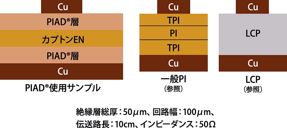 図5 回路評価用サンプル構造