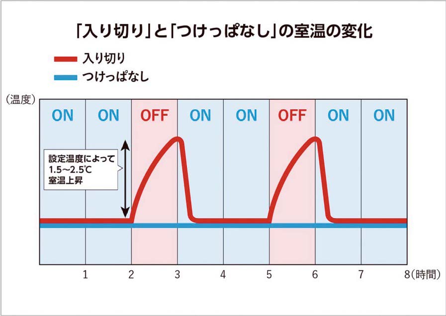 図2