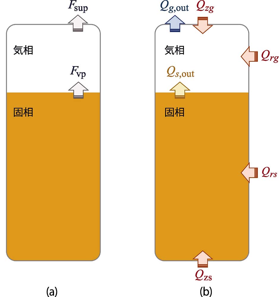 図2（a）質量関係の略図（b）エネルギー関係の略図