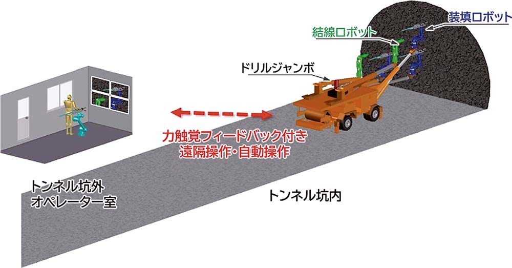 システムのイメージ