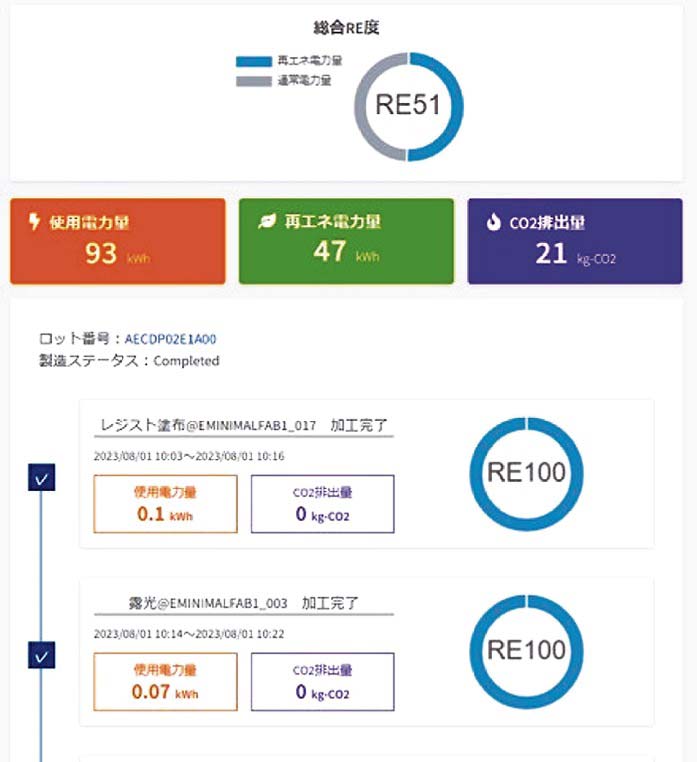 プロセスごとの使用電力量とCO2排出量が分かる