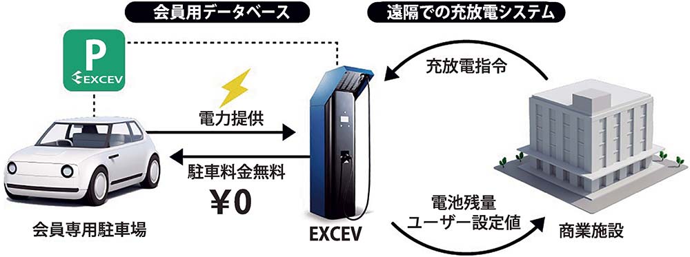 商業施設向け活用イメージ（同社HPより）