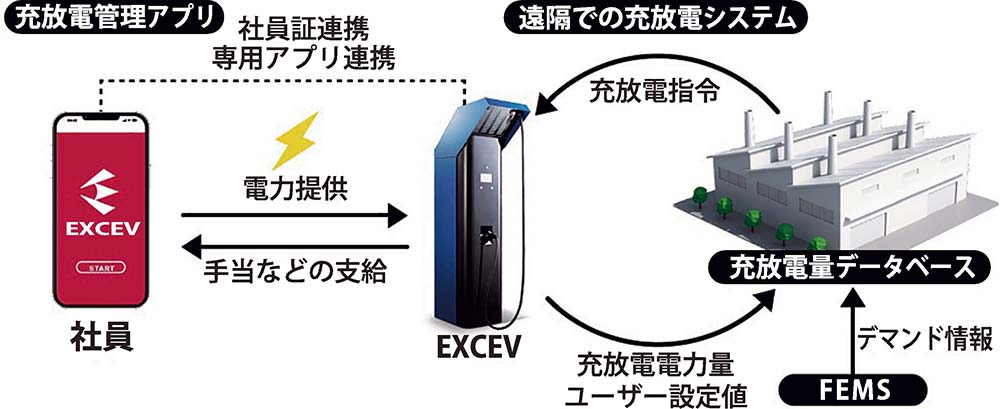 事業所向け導入イメージ（同社HPより）