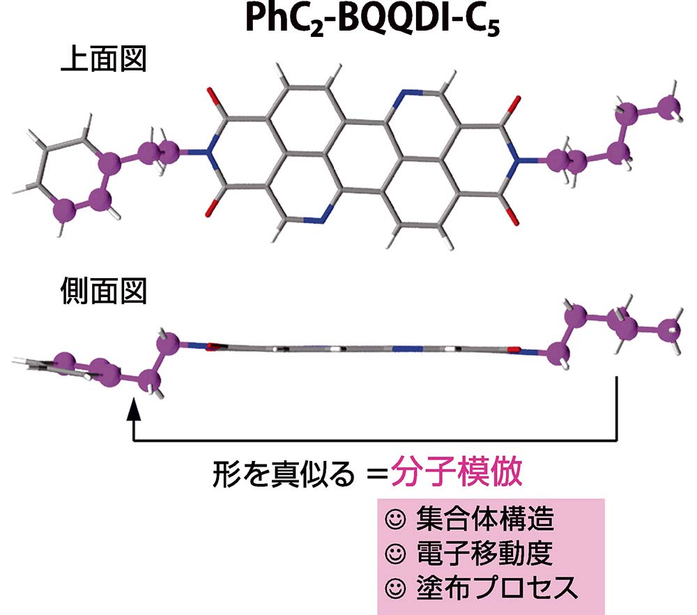 【図2】単結晶中のPhC₂－BQQDI－C₅の分子構造