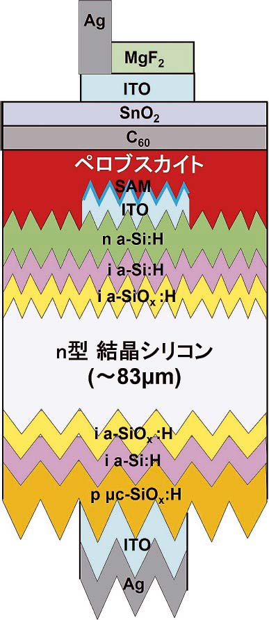 タンデム太陽電池の概念