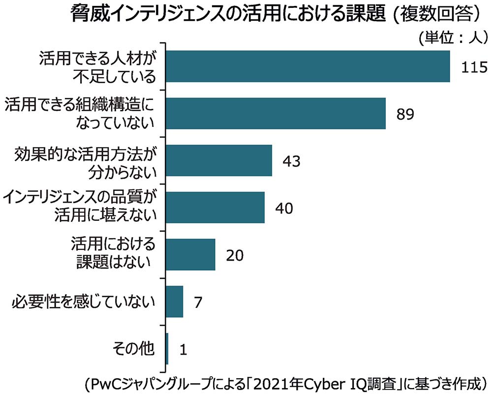 サイバーインテリジェンス強化へ NRIセキュアなどが活動推進 | 電波