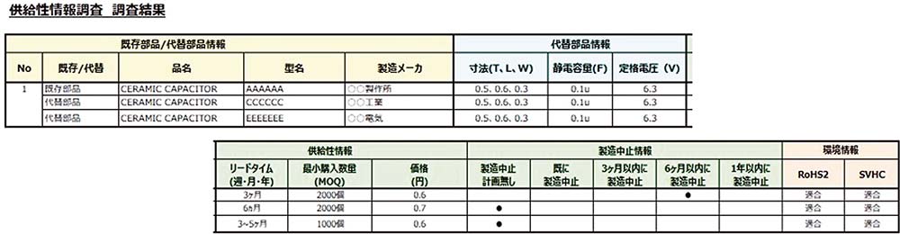 データの例