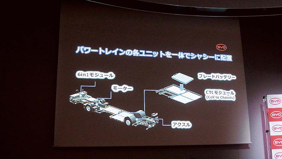 日本の道路事情に合わせたアクスルやシャシーを開発