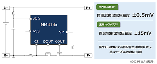 製品の特長