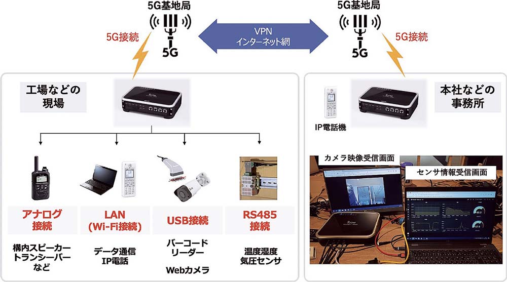 IP50Gの利用イメージ