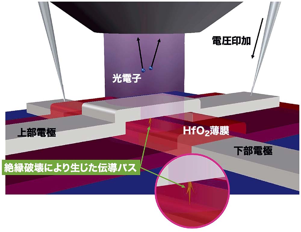 【図1】レーザー励起光電子顕微鏡による伝導パスの可視化の模式図