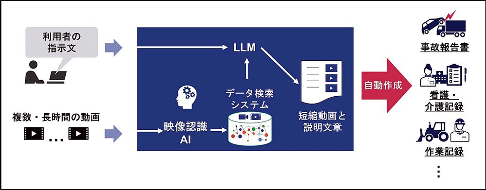 ▲動画分析の流れ