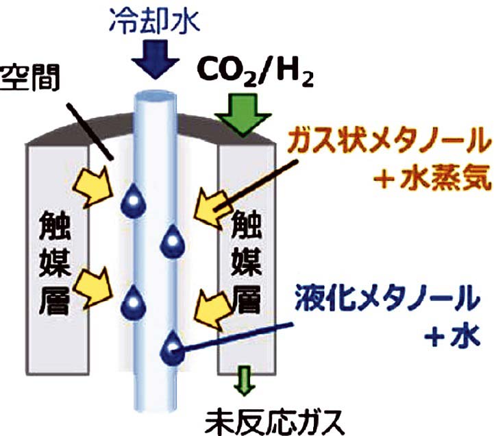 ICRの原理（概念図）