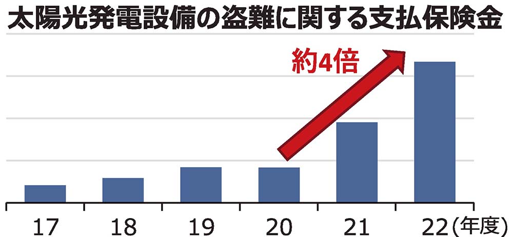 古河電工資料から