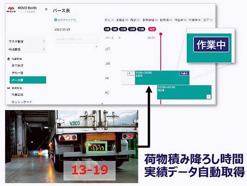 トラック予約受け付けサービス「MOVO Berth」に実績データを自動で反映