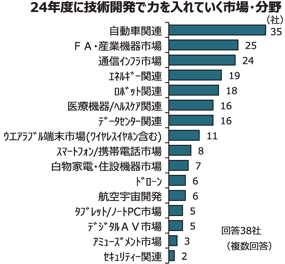 電子部品総合特集】電子部品各社に聞く24年の経営戦略 電波新聞社 