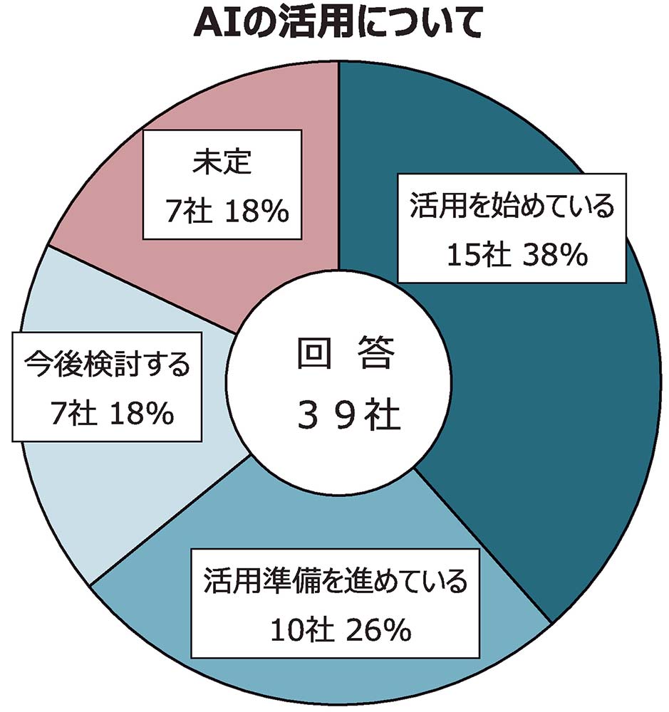 電子部品総合特集】電子部品各社に聞く24年の経営戦略 電波新聞社 