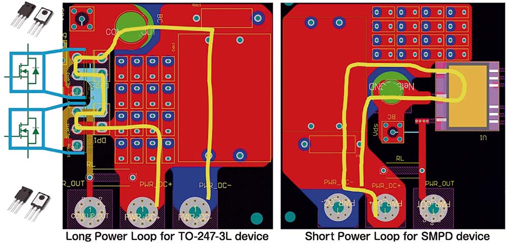 【図7】標準ディスクリートデバイス（TO－247－3L）と比較したSMPDの短い電力ループ