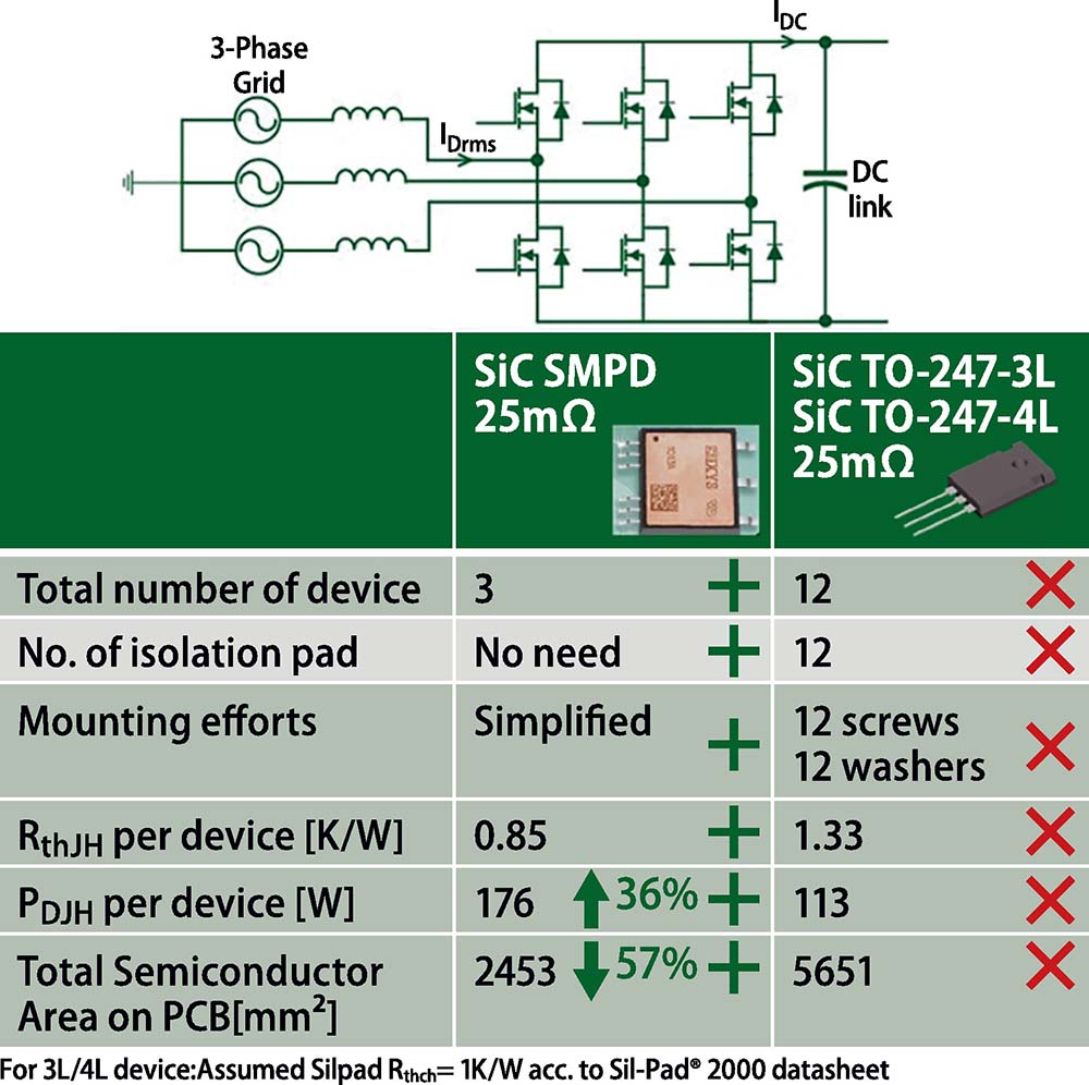 【図8】SMPDを使用した22kWAFEの設計例