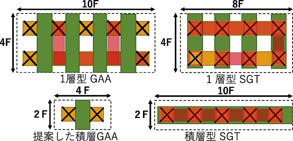 【図5】4入力CMOS NAND回路のパターン面積の比較