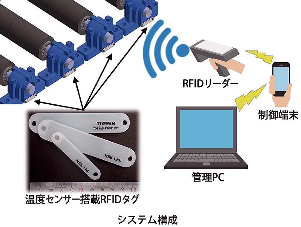 RFIDを活用した予防保全管理システム（日本精工）