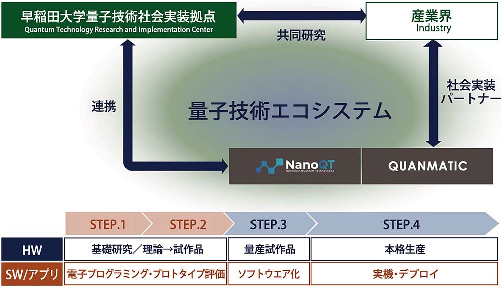 エコシステムのイメージ