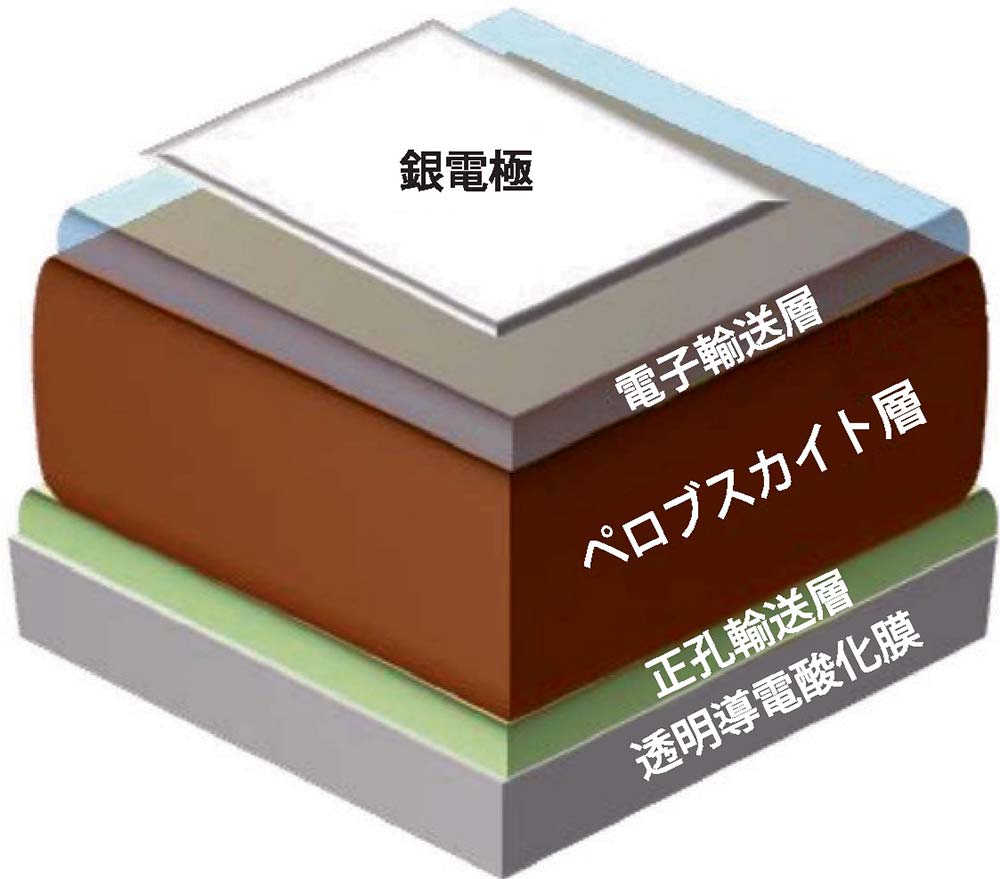 太陽電池の模式図