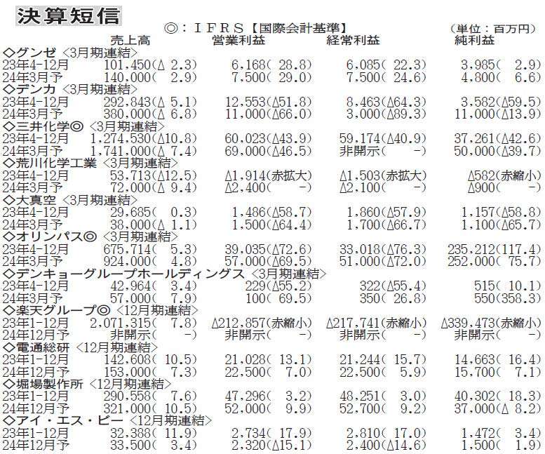 tanshin20240215