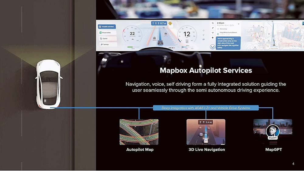 自動運転レベル2＋に当たる新サービス「Mapbox Autopilot Services」を開発（参考資料）