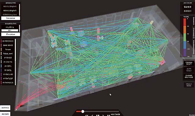 ワイヤレスエミュレーターで可視化した無線機関の伝搬損失の例