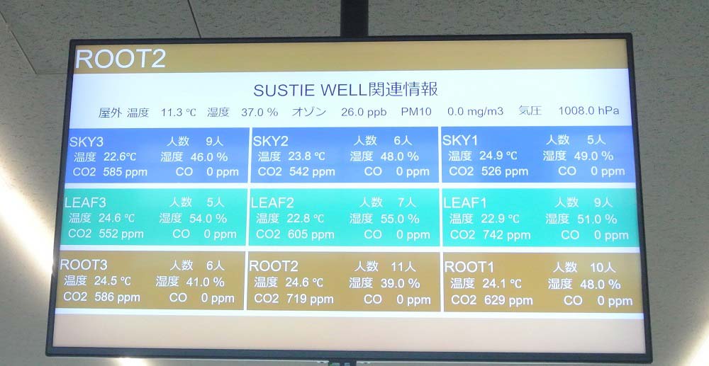 拠点自体でも、センサー類でデータを取得して可視化している