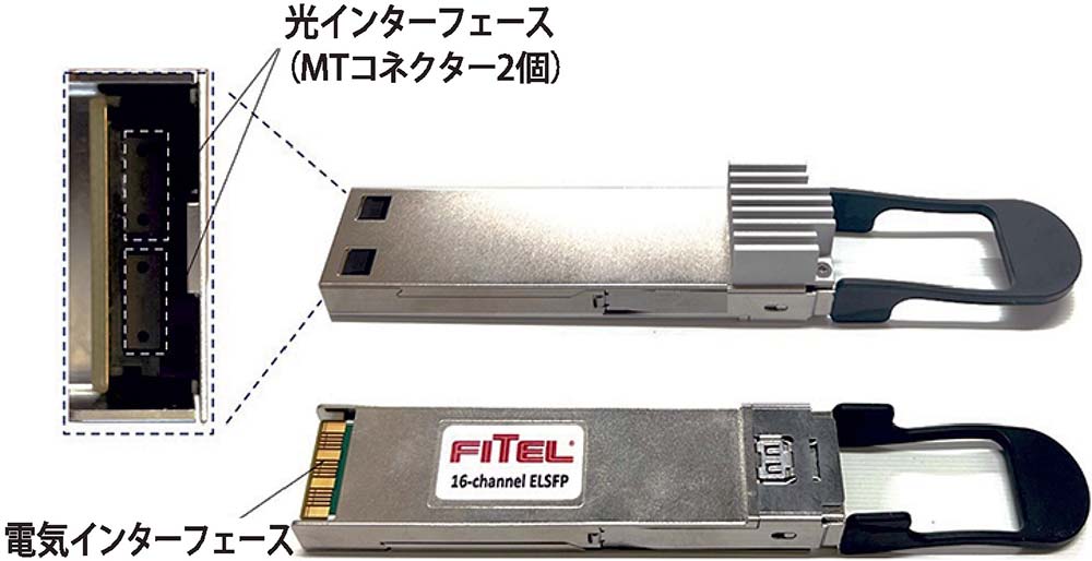 CPO用16チャンネルブラインドメイト型外部光源