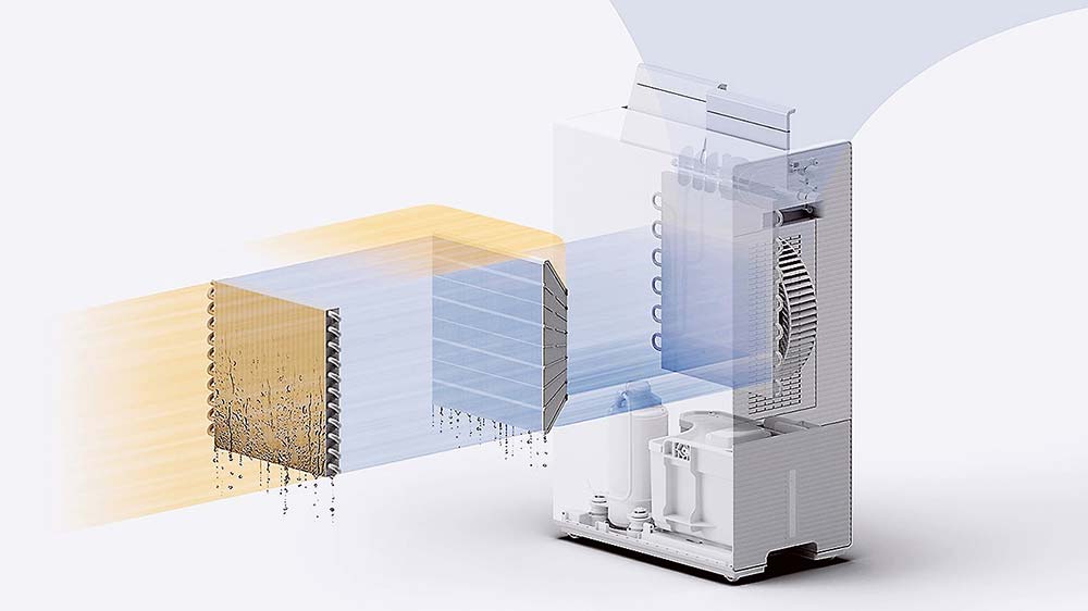 新「エコ・ハイブリッド」方式により省エネ除湿を実現した