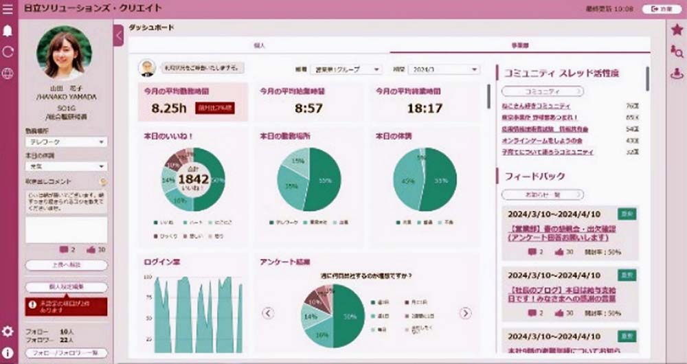 ダッシュボードで利用状況が確認できる