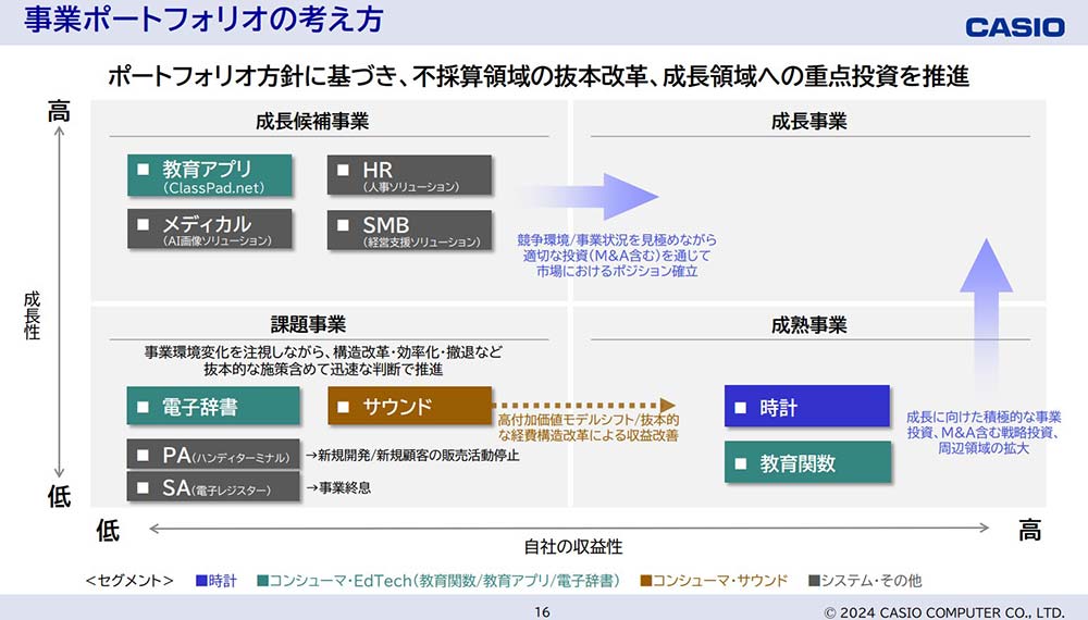 カシオ、ハンディー端末と電子レジ事業終息へ 人員削減も | 電波新聞デジタル