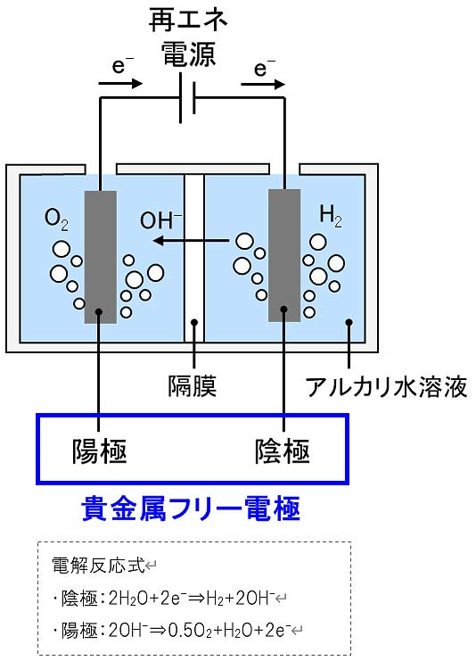 アルカリ水電解セルの概略図〈出所：豊田自動織機〉