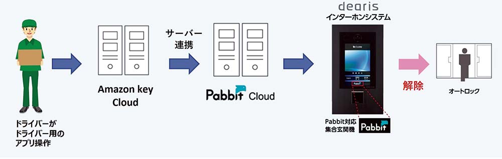 システム概要