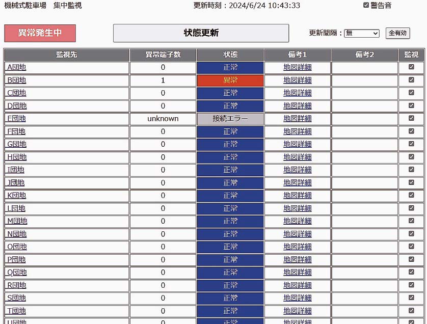 集中監視ツールの画面イメージ