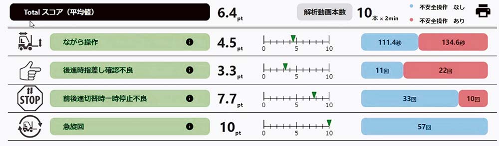 操縦者の成績表画面